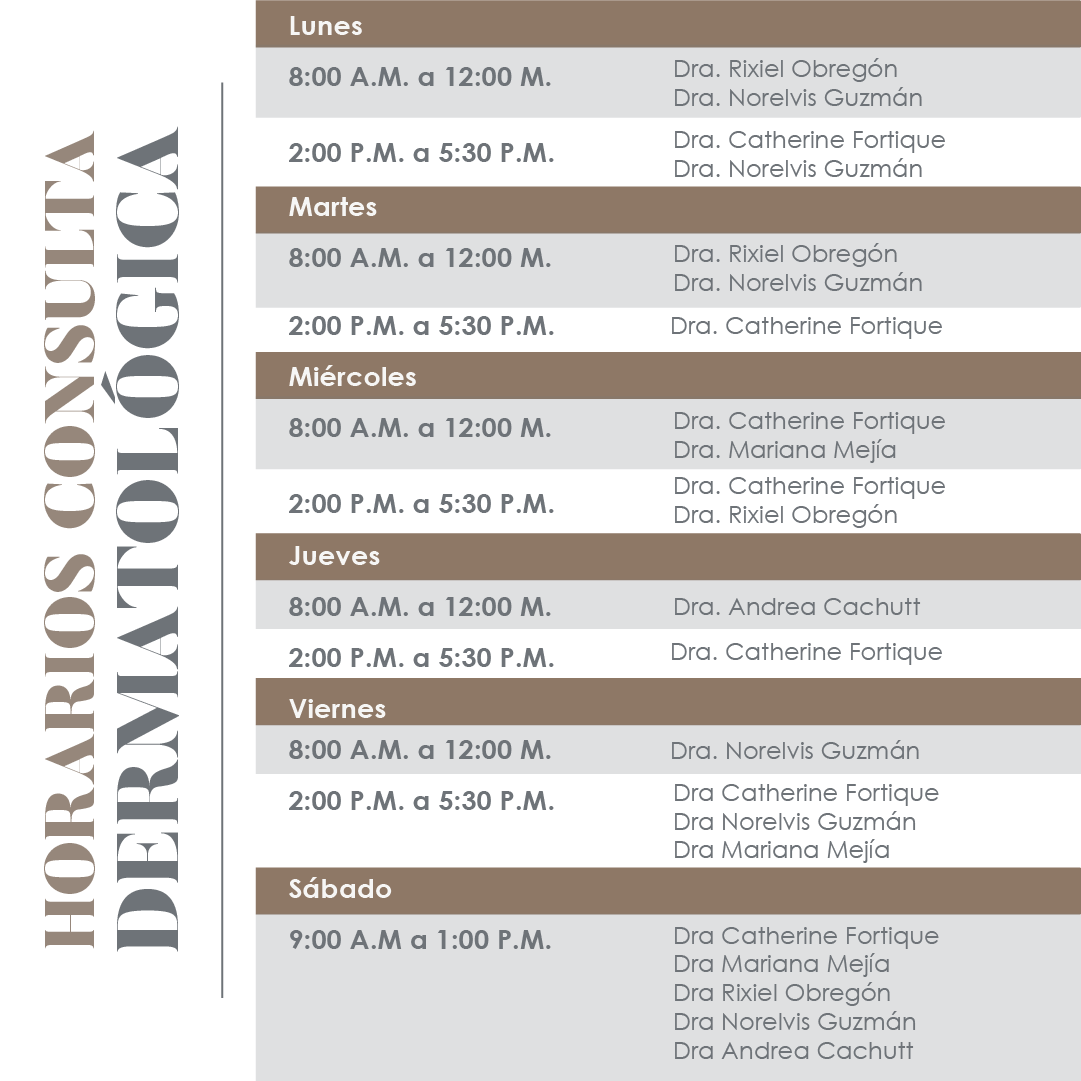 Consulta de Dermatología